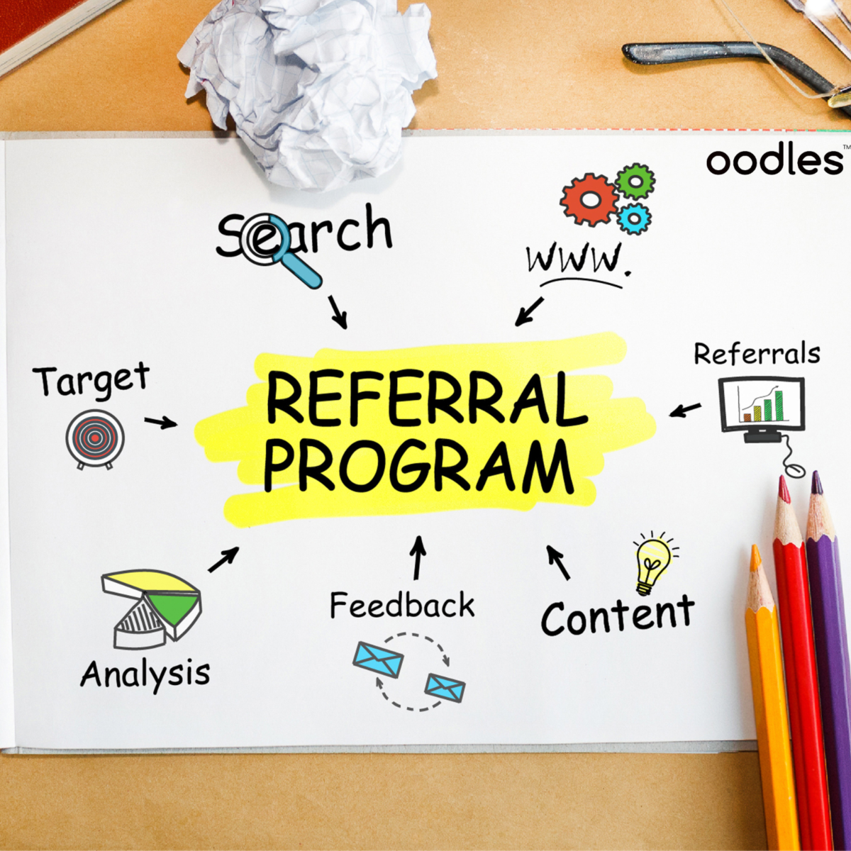 Acquire New Customers with Referral Programs