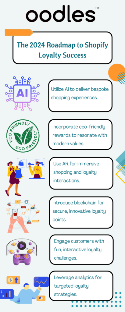 The 2024 Roadmap to Shopify Loyalty Success